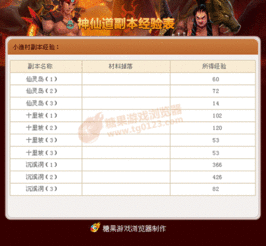 糖果游戲瀏覽器獨家發(fā)布 神仙道副本寶典——優(yōu)化體驗，探索封神之旅